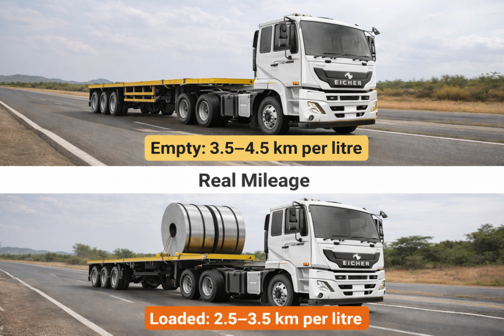 Mileage image of eicher pro 6055 empty and loaded body